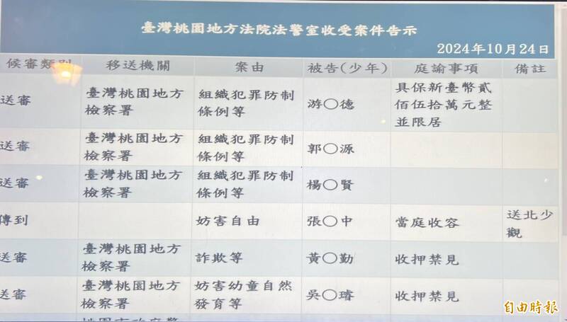 桃园地方法院裁定律师游光德250万元交保。（记者周敏鸿摄）